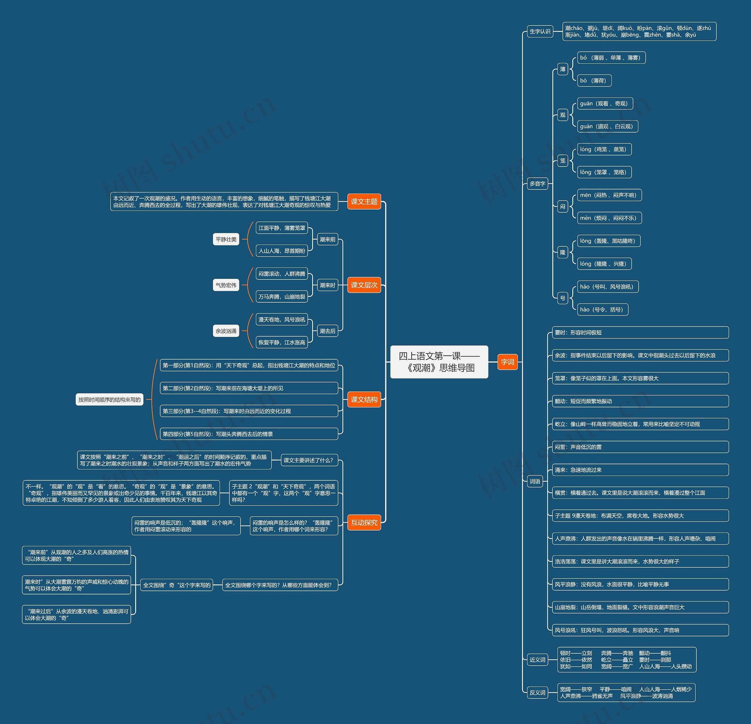四上语文第一课——《观潮》思维导图