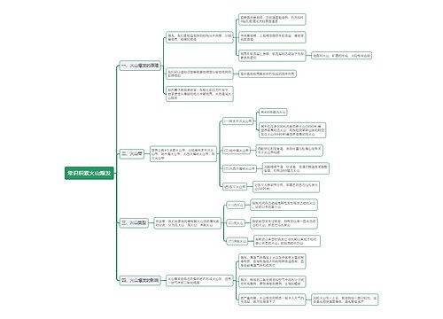 火山爆发思维导图