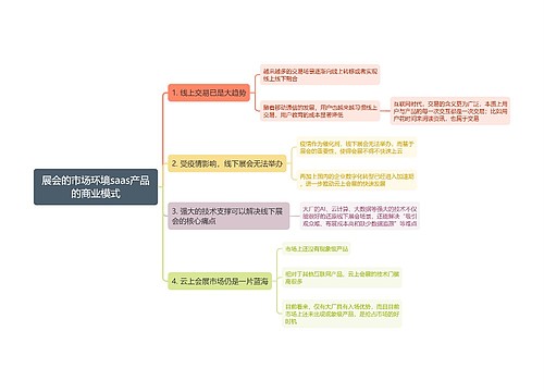 展会的市场环境saas产品的商业模式思维导图