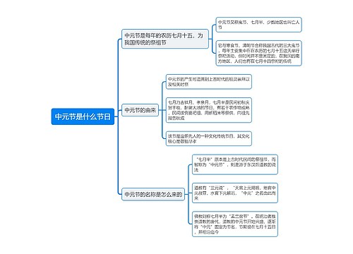 中元节是什么节日思维导图