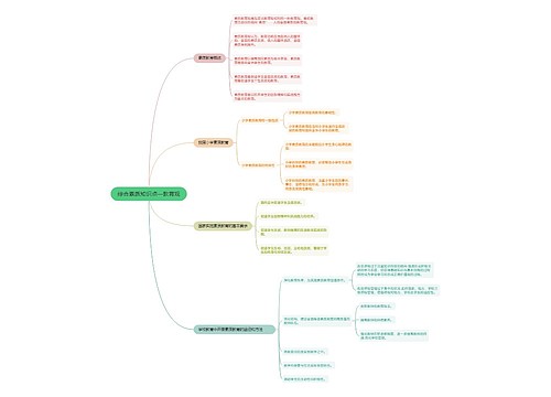 综合素质知识点（小学）——教育观思维导图