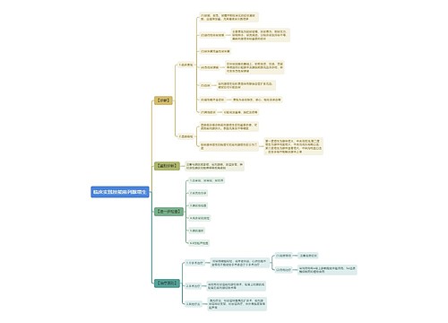 临床实践技能前列腺增生思维导图