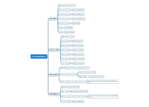 Linux系统查询命令思维导图