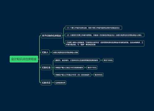 会计知识点住房租金思维导图