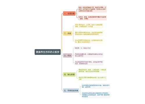 健康养生怎样防止脱发思维导图