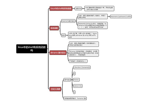 linux中的shell有系统函数吗思维导图