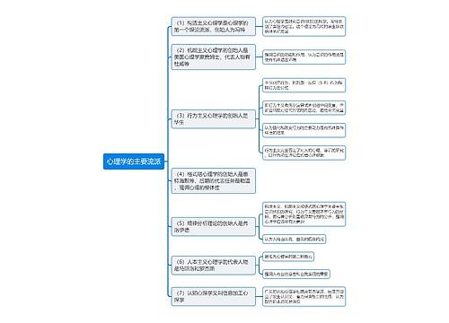 心理学的主要流派思维导图