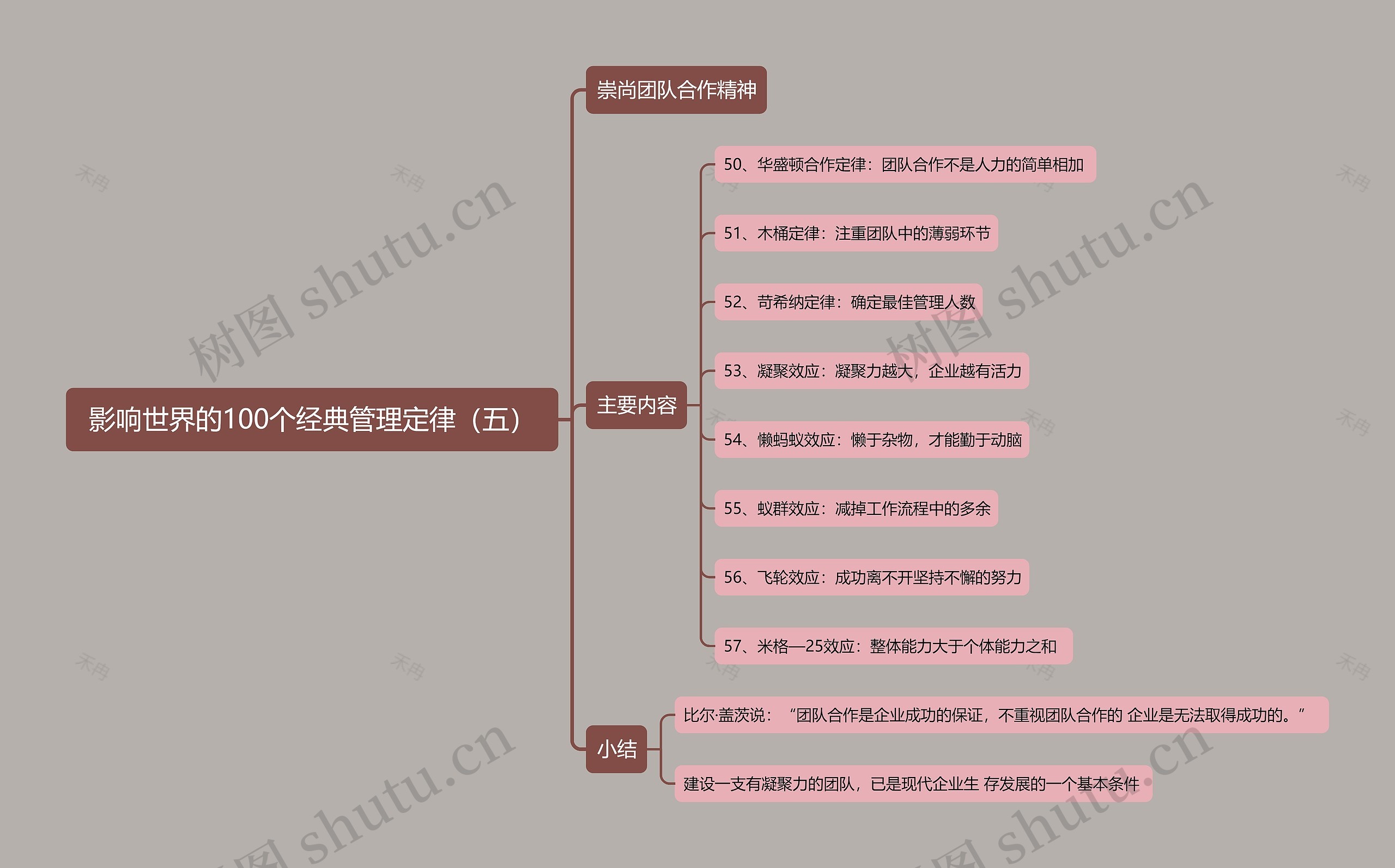 影响世界的100个经典管理定律（五）