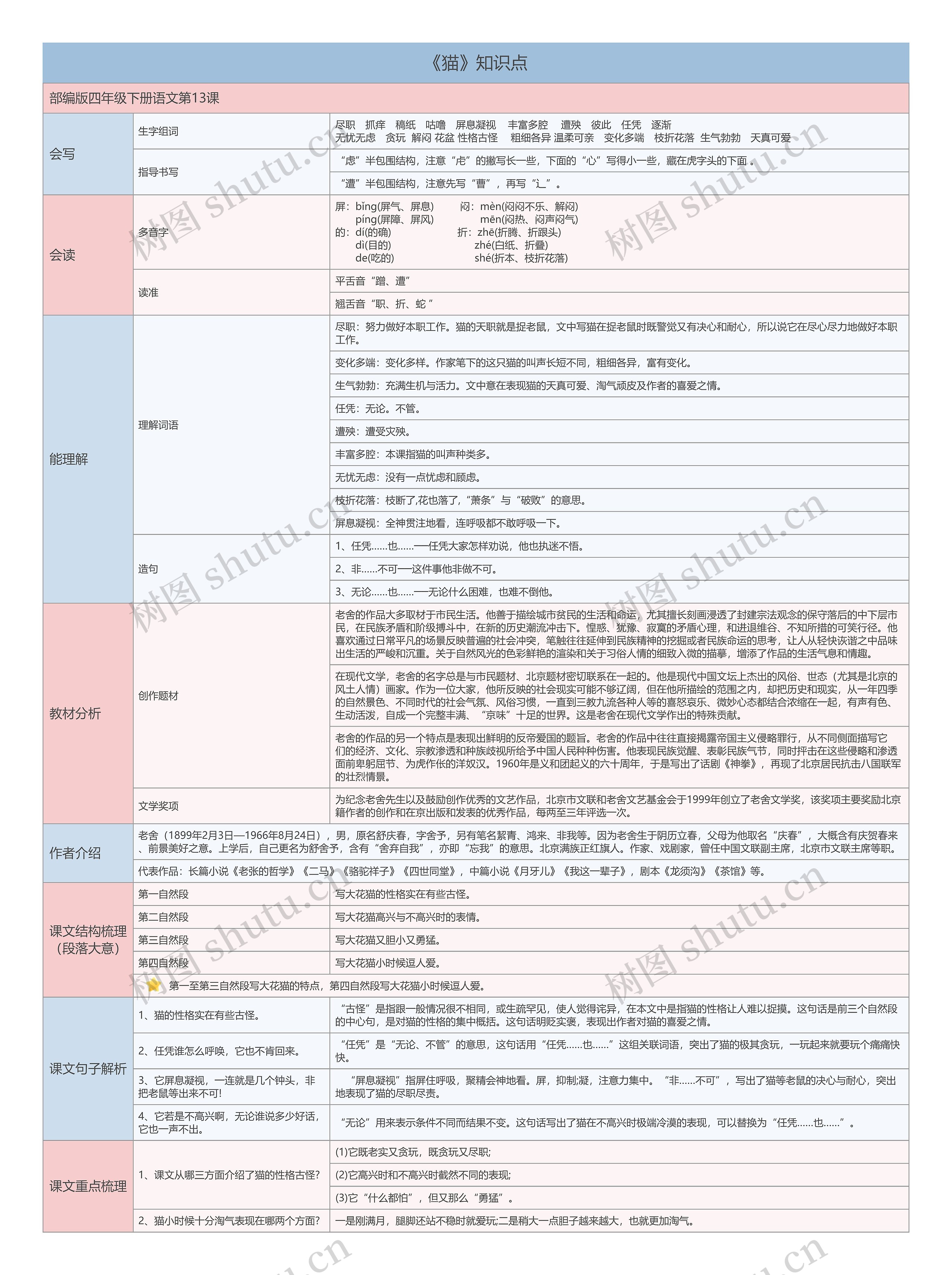 《猫》知识点思维导图