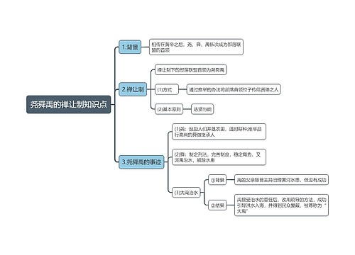 尧舜禹的禅让制知识点