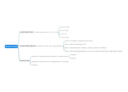 团队绩效评价的流程思维导图