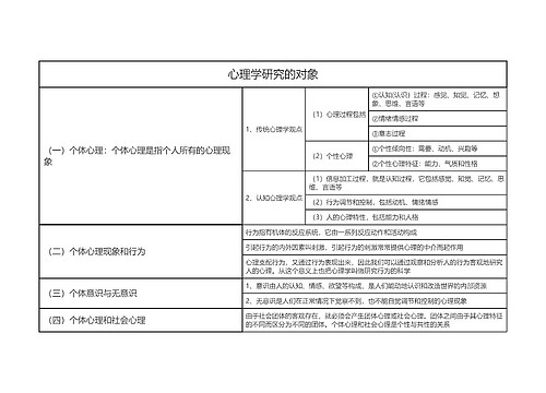 心理学研究的对象思维导图