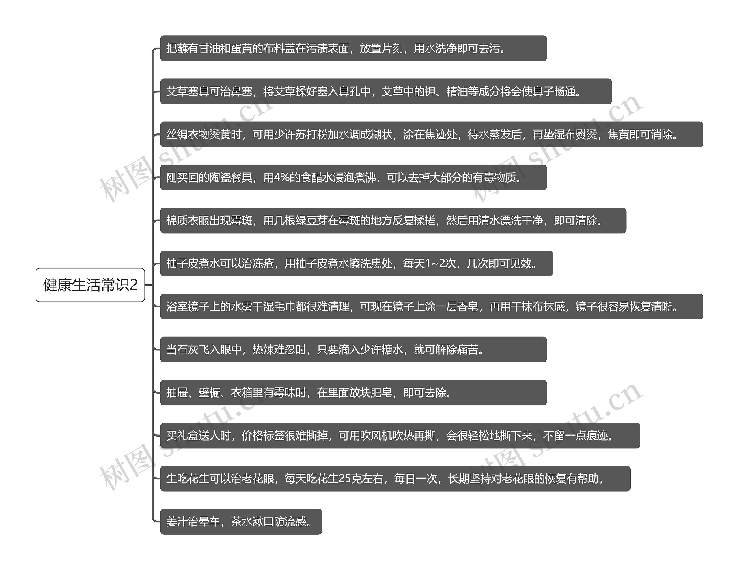 健康生活常识2