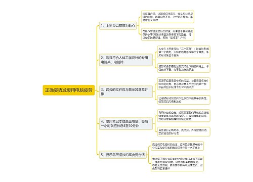 正确姿势减缓用电脑疲劳思维导图