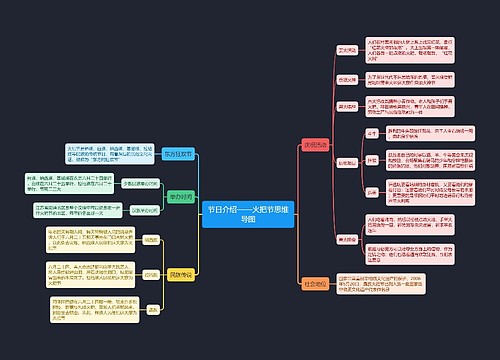 节日介绍——火把节思维导图