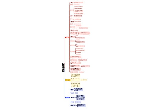 八年级上册物理折射、元电荷、运动知识点思维导图