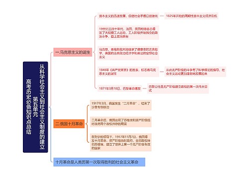 高考历史必备知识点总结——第五单元从科学社会主义到社会主义制度的建立