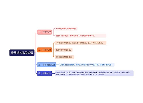 春节相关礼仪知识