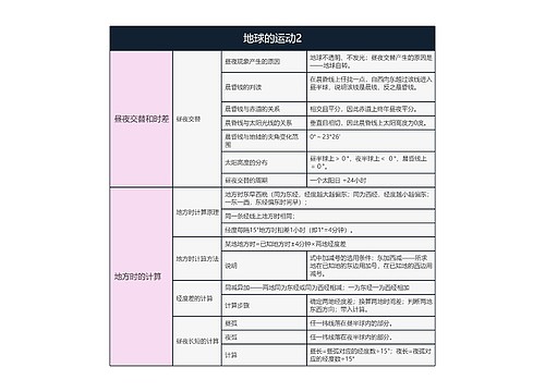 高中地理必修一3专辑-3