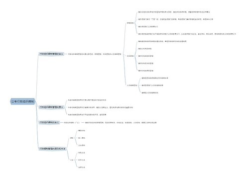 公考行政组织编制思维导图