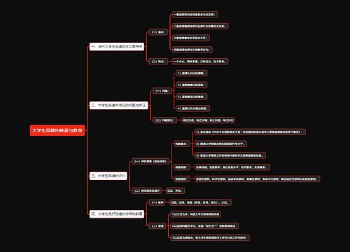 大学生品德的修养与教育思维导图