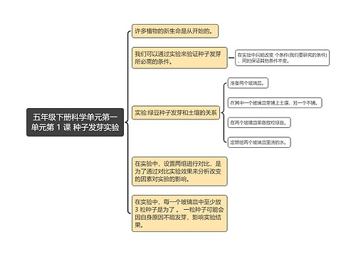 五年级下册科学单元第一单元第 1 课 种子发芽实验