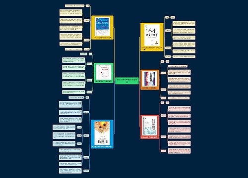 成长领域书单推荐思维导图
