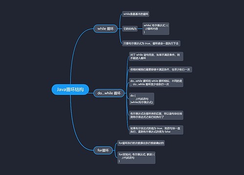 Java循环结构