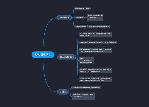 Java循环结构