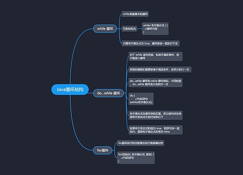 Java循环结构预览图