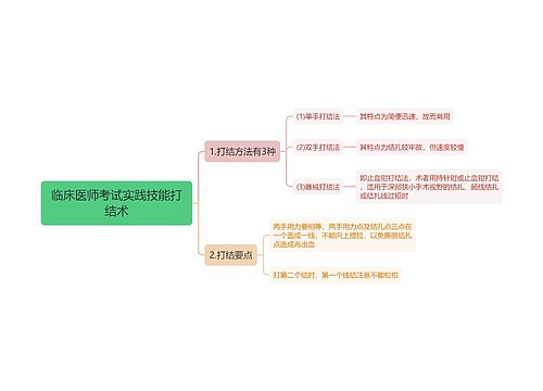 临床医师考试实践技能打结术思维导图