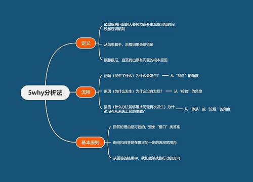 5why分析法