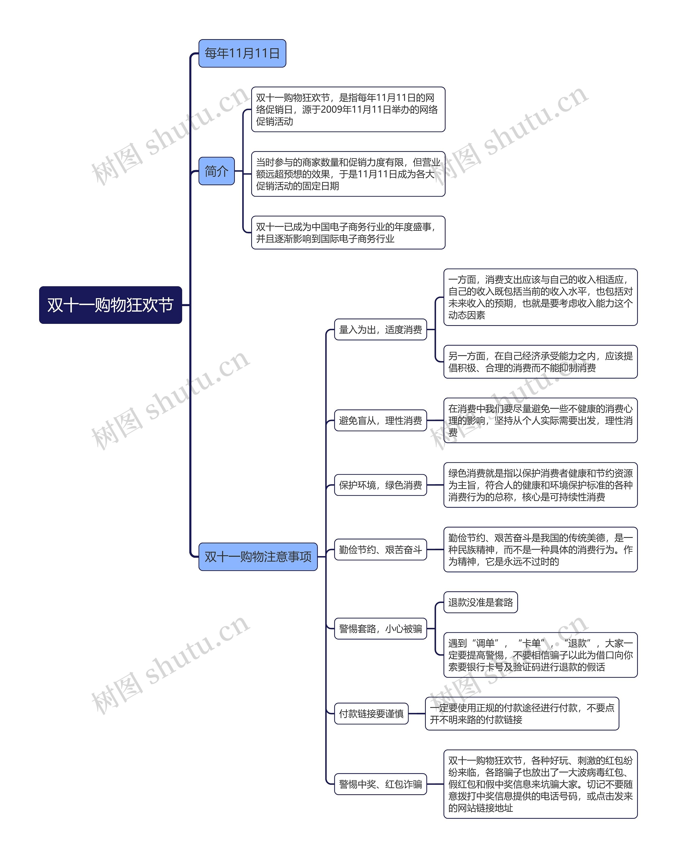 双十一购物狂欢节思维导图