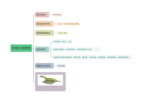 恐龙介绍原龙