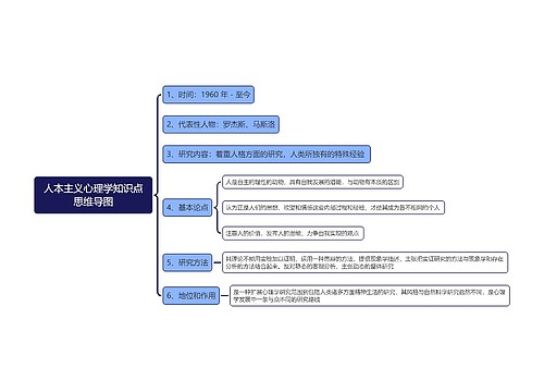 人本主义心理学知识点思维导图