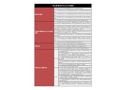 高中政治必修三建设社会主义文化强国树形表格思维导图