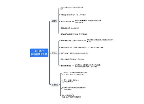 外出旅行防控疫情怎么做