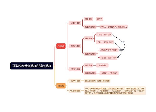 采取税收保全措施和强制措施思维导图