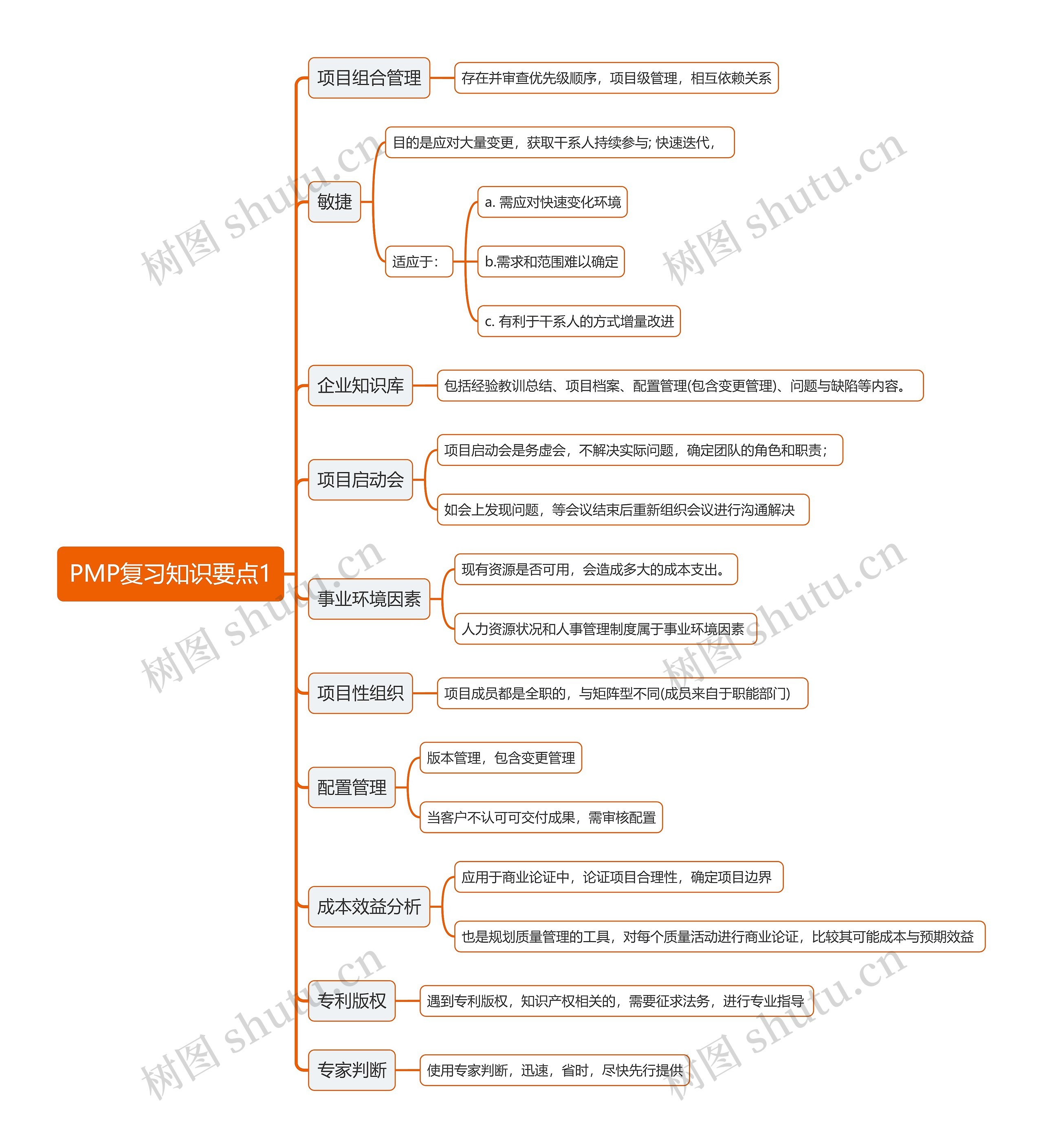 PMP复习知识要点思维导图1