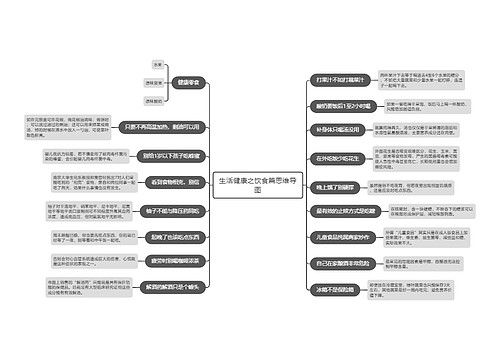 生活健康之饮食篇思维导图