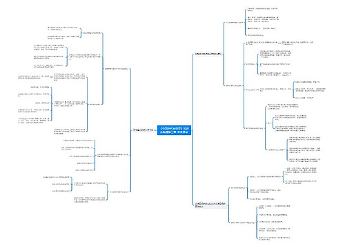 《中国近代史纲要》第三章思维导图