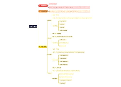 公基行政职能思维导图