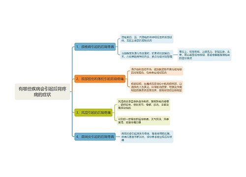 有哪些疾病会引起后背疼痛的症状思维导图