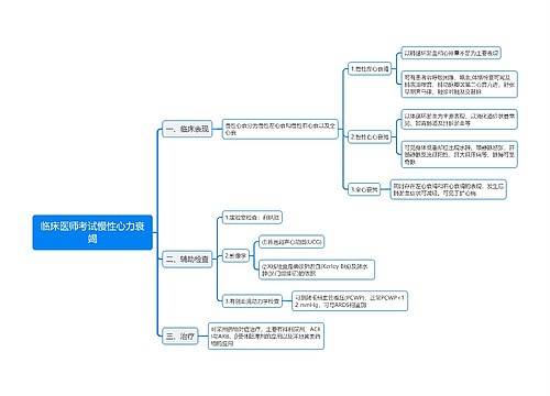 临床医师考试慢性心力衰竭思维导图