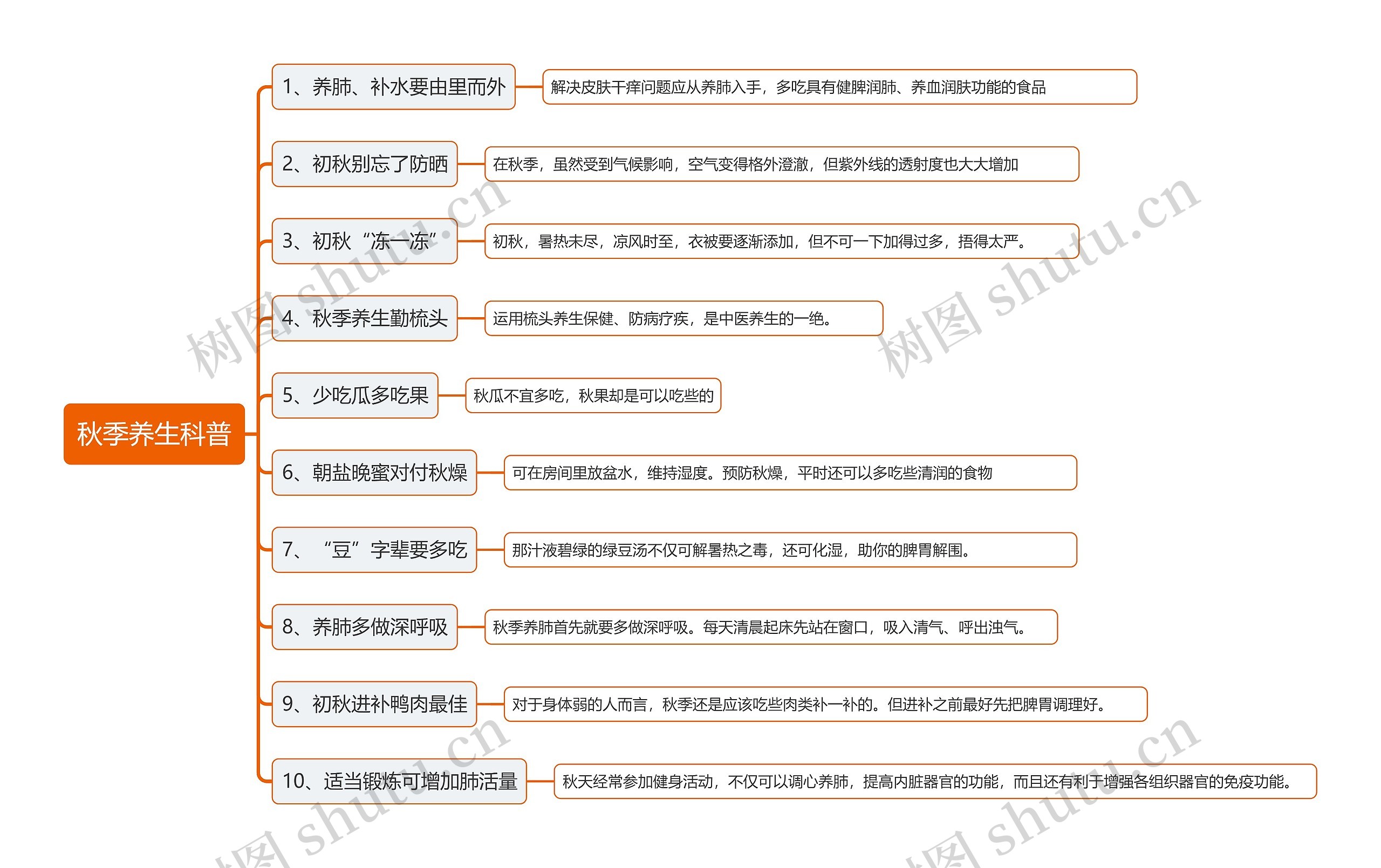 秋季养生科普