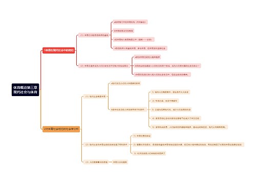 体育概论第三章现代社会与体育思维导图