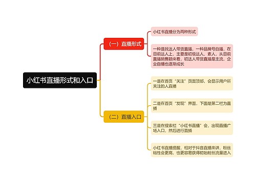 小红书直播形式和入口思维导图