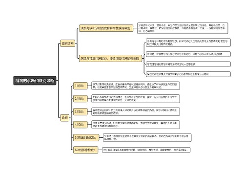 龋病的诊断和鉴别诊断