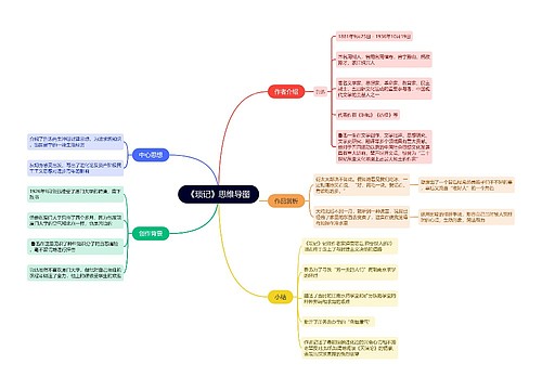 《琐记》思维导图