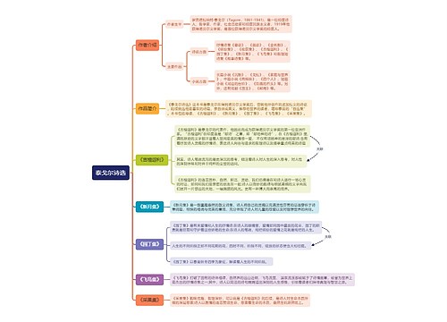 《泰戈尔诗选》思维导图